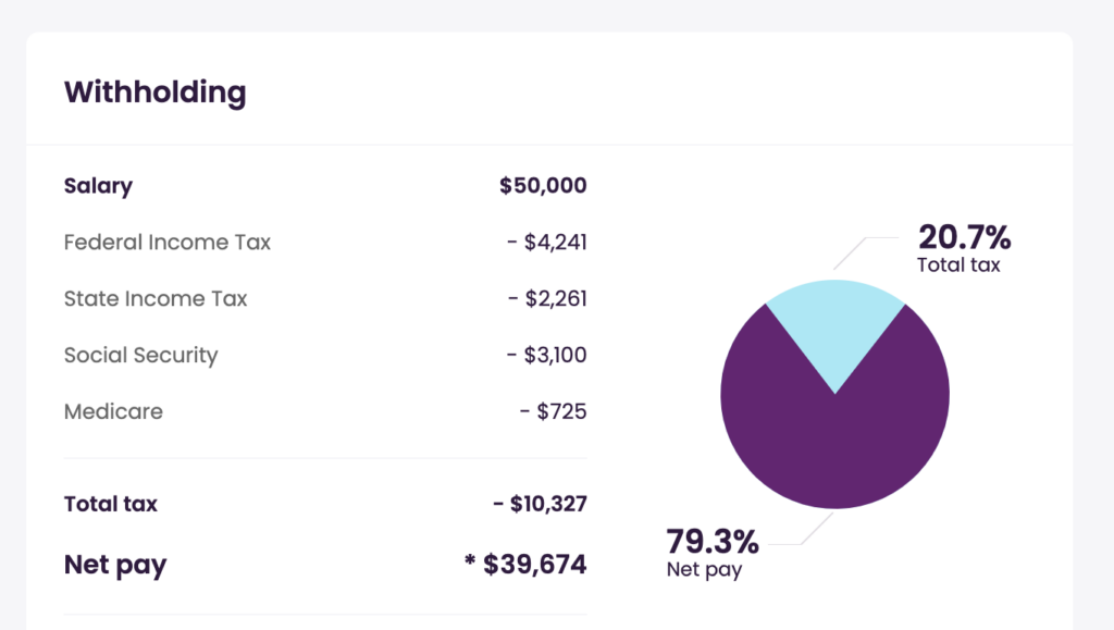 American opportunity tax credit / lifetime learning credit eligible example